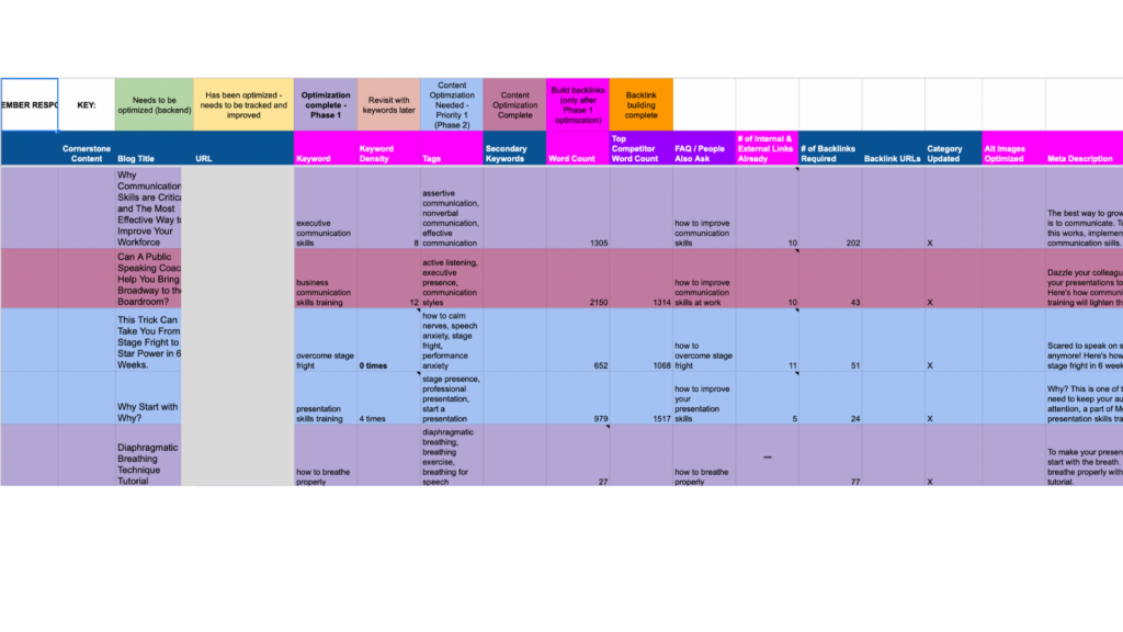 internal SEO optimization strategy