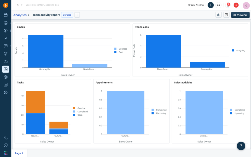 sales analytics for a CRM