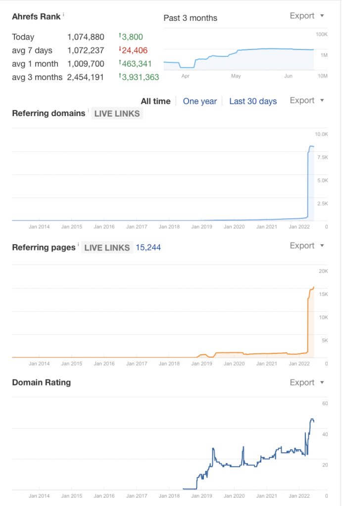 link building strategy