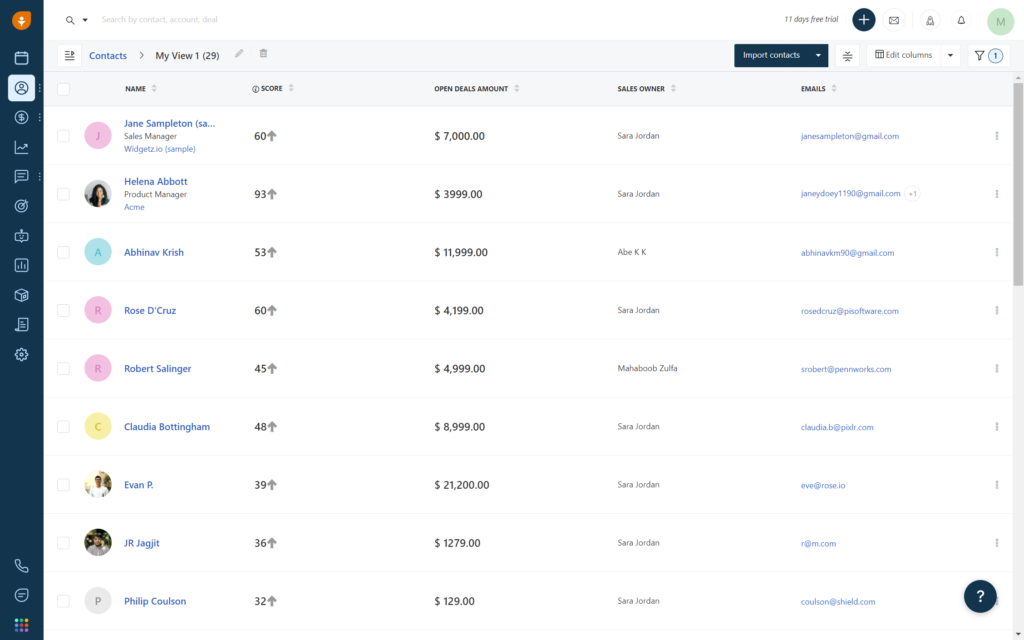 CRM scoring system